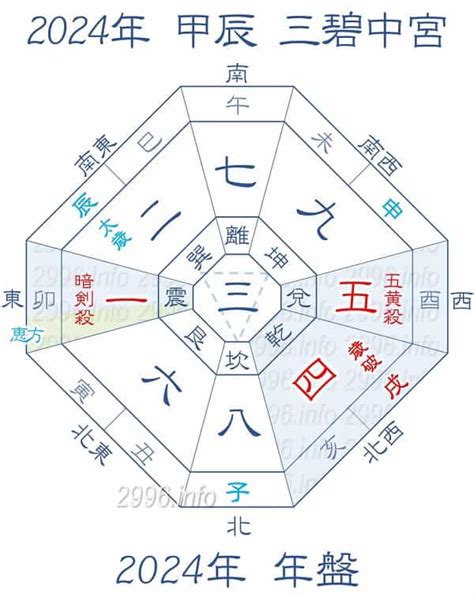 2024年方位|【2024年最新】吉方位とは？吉方位の調べ方や吉報。